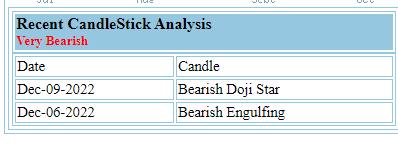 Bearish candlestick signals for OPRA should encourage profit taking