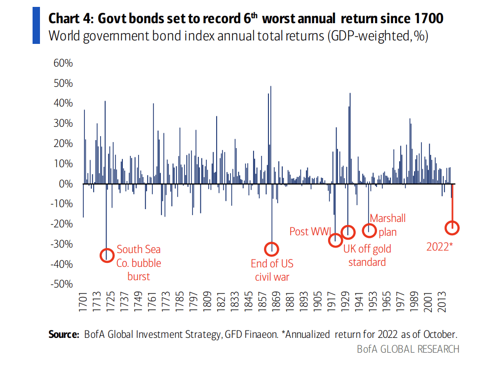 Treasury Returns 1700's