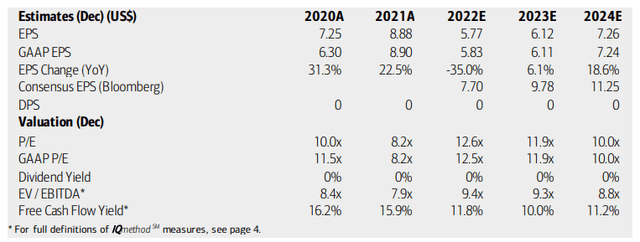 DVA: Earnings, Valuation, Free Cash Flow Forecasts