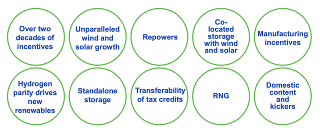 NextEra Energy Inflation Reduction Act Impacts