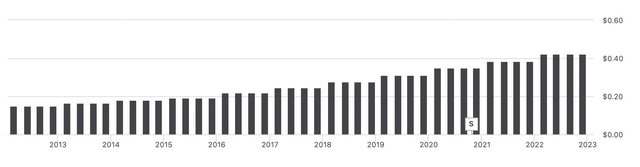 NextEra dividend payout history