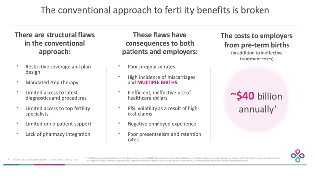 The costs to employers from pre-term births