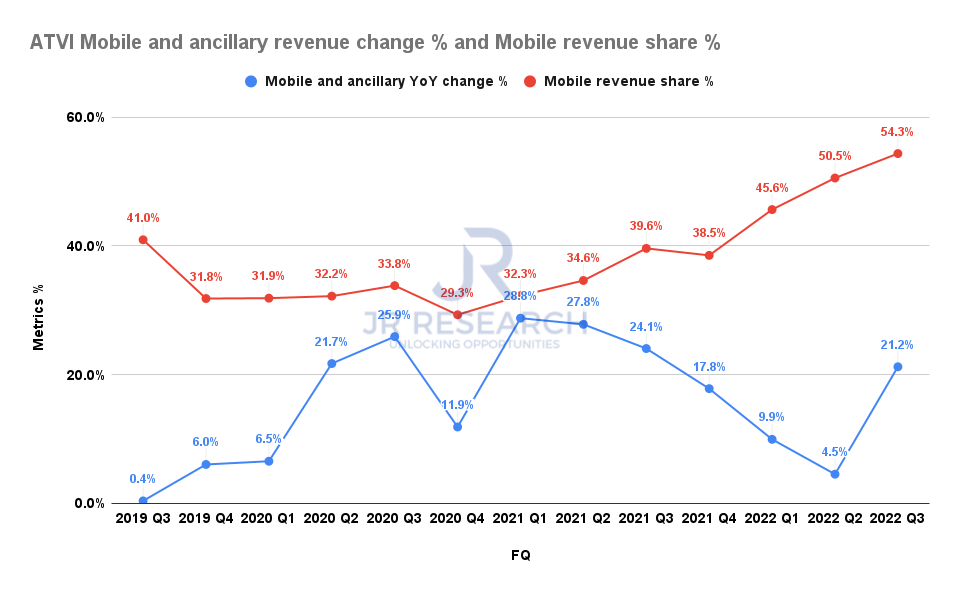 Activision (ATVI) Risk-Reward Tradeoff Defies Microsoft Deal Doubt