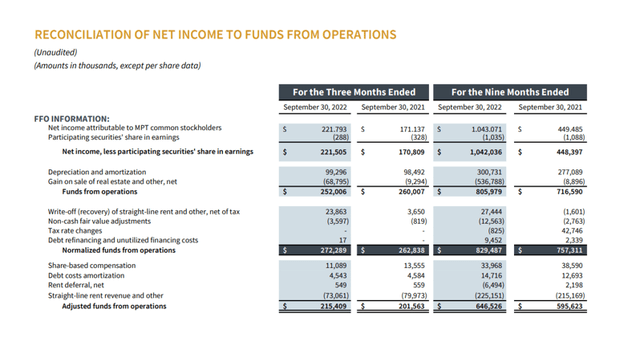 Net Income From FFO