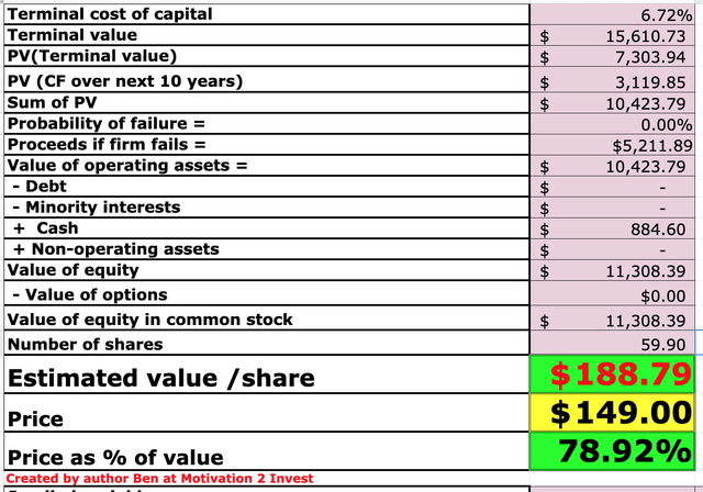 F5 Stock valuation 2