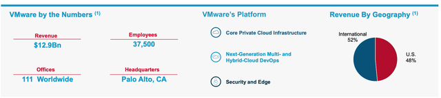 VMware by numbers
