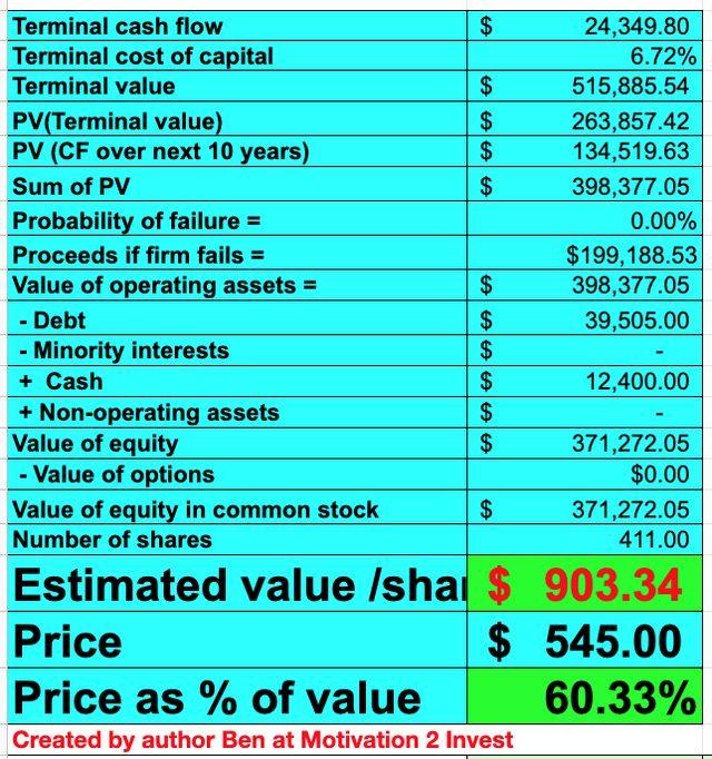 Broadcom stock valuation 2