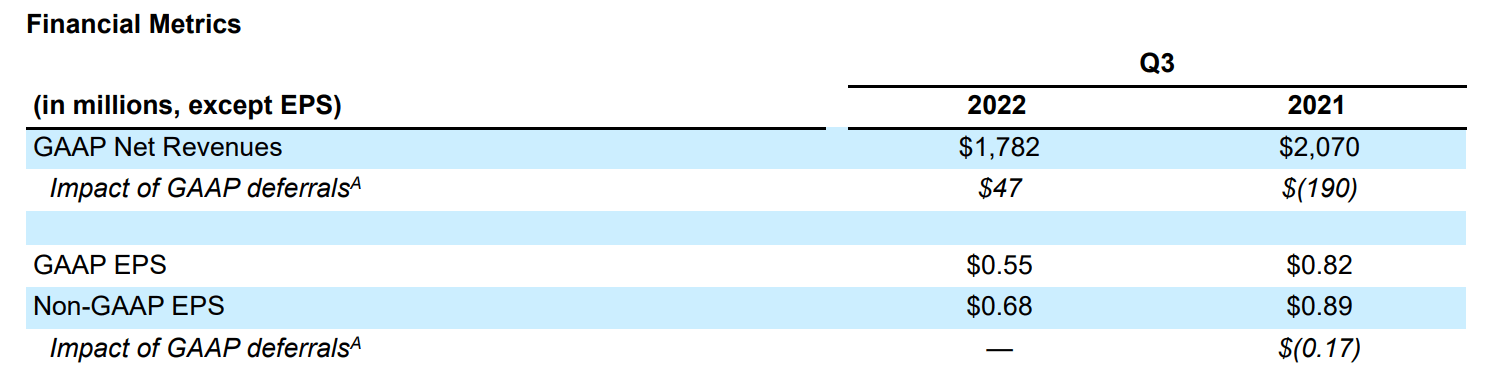 Activision (ATVI) Risk-Reward Tradeoff Defies Microsoft Deal Doubt