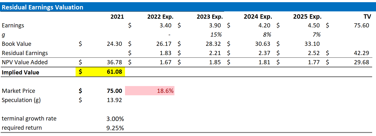 Activision (ATVI) Risk-Reward Tradeoff Defies Microsoft Deal Doubt