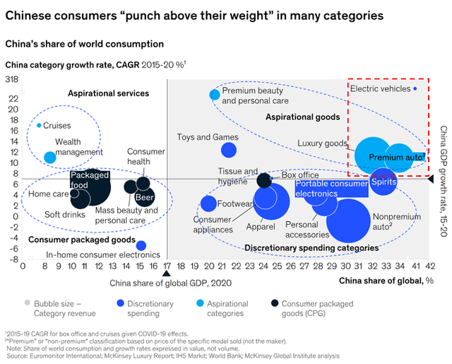 Chinese consumers "punch above their weight" in many categories