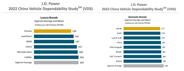 China: Luxury brands and domestic brands dependability