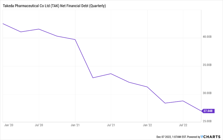 Takeda: Late-Stage Pipeline Catalysts Approaching, But Vyvanse Patent ...