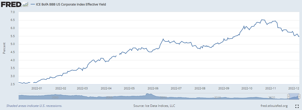 BBB corporate bond yields
