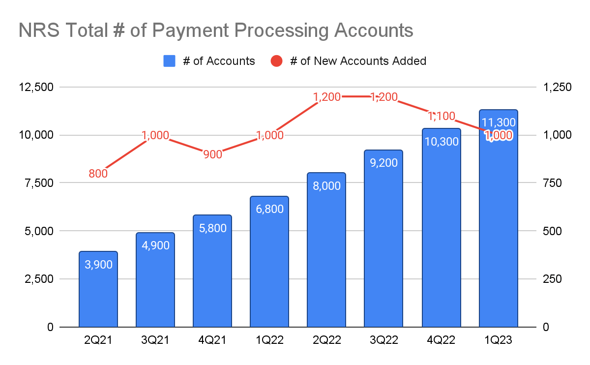 NRS Total Number of Payment Processing Accounts