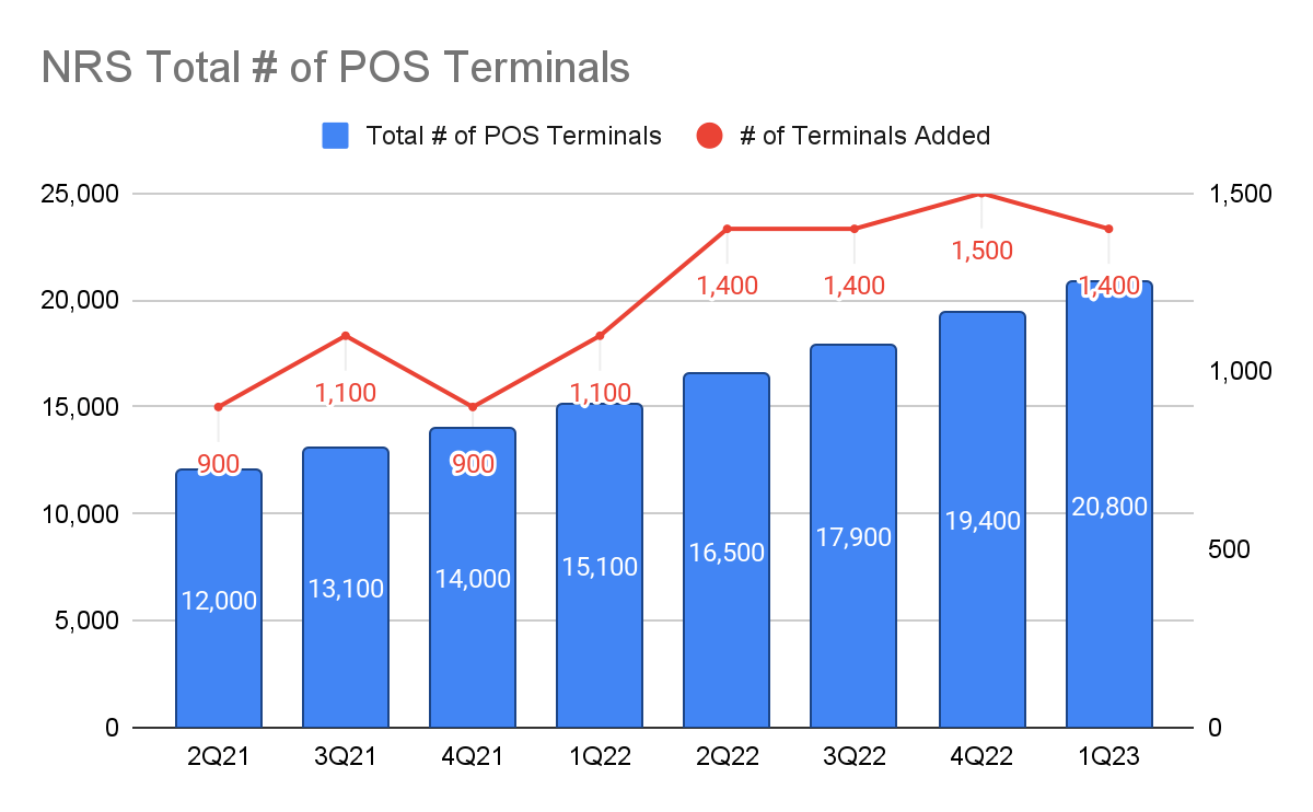 NRS Total Number of POS Terminals