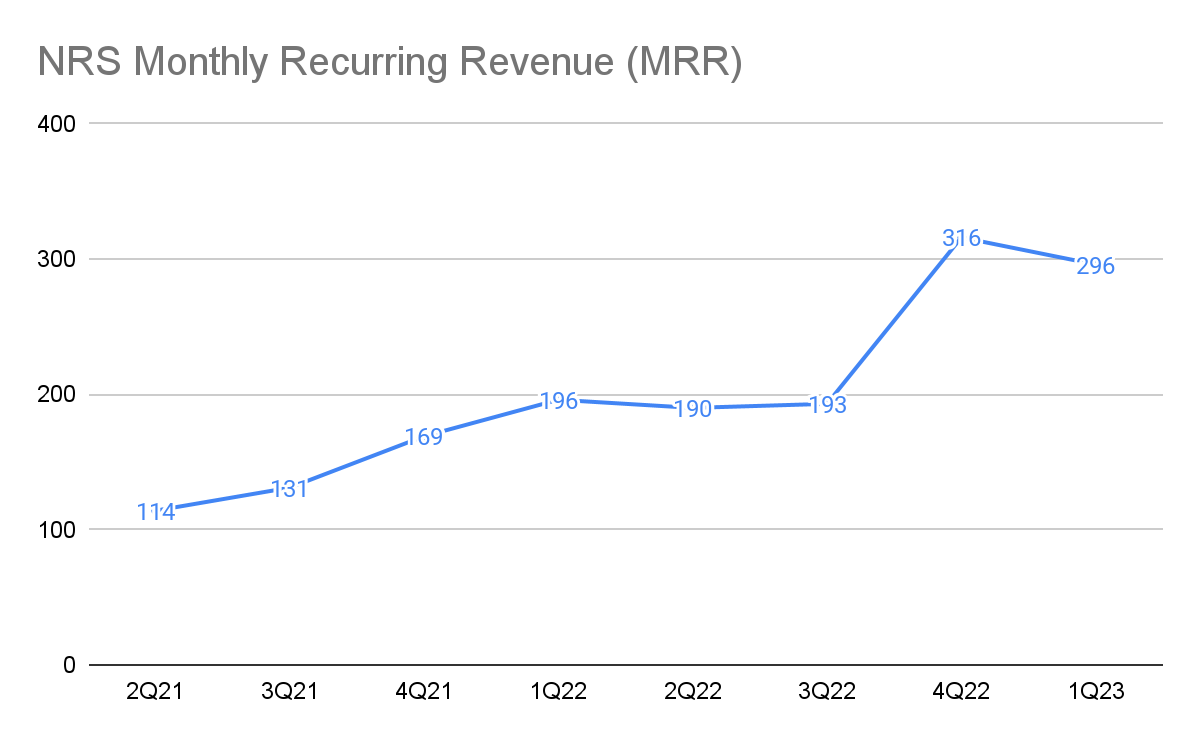 NRS Monthly Recurring Revenue