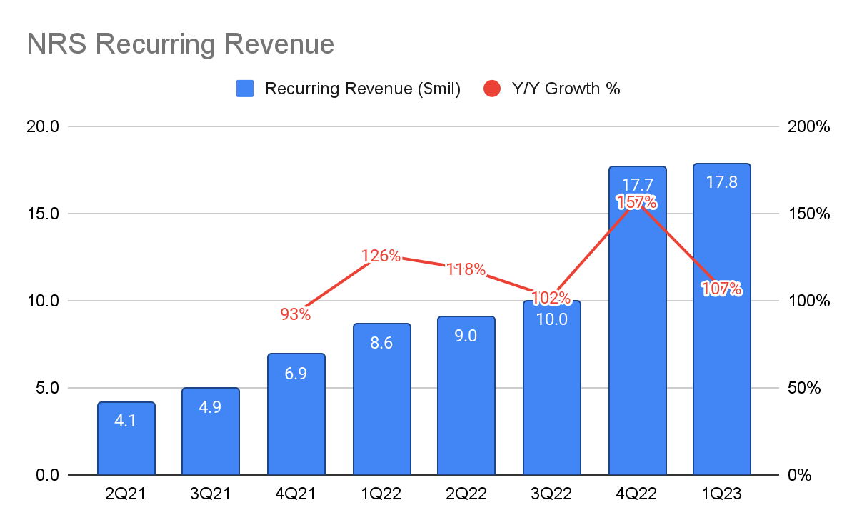 NRS Recurring Revenue