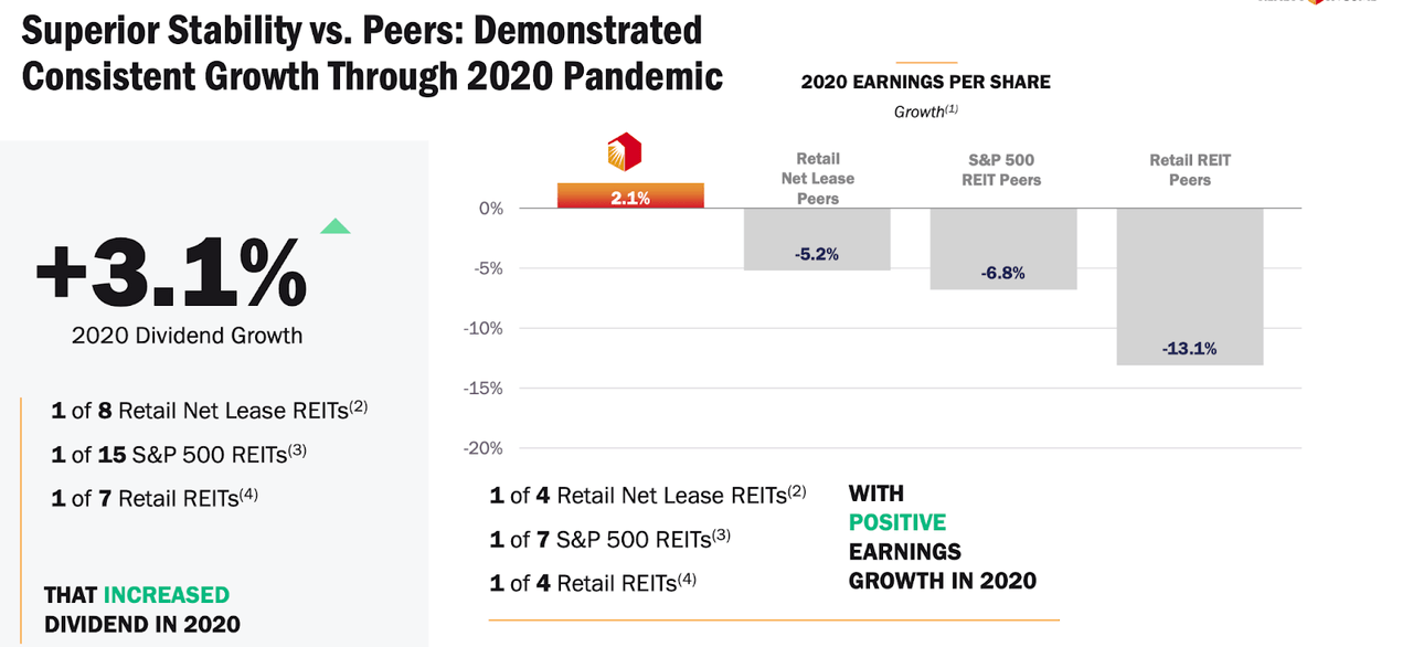 pandemic performance