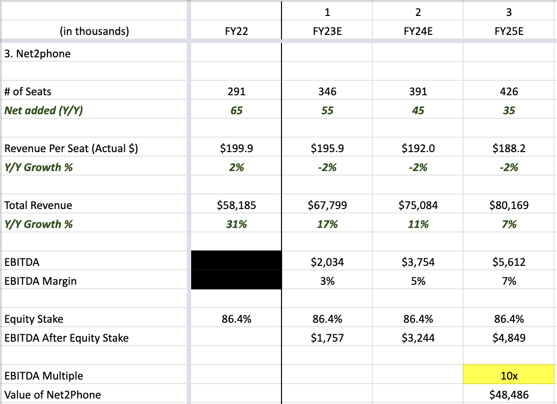 Valuation For Net2Phone