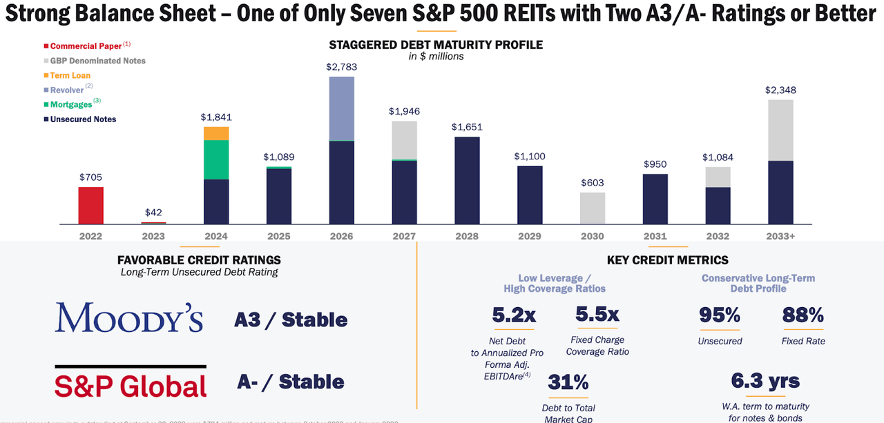 balance sheet