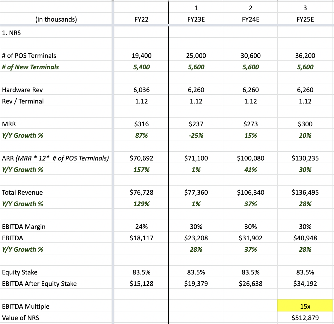 Valuation For National Retail Solution