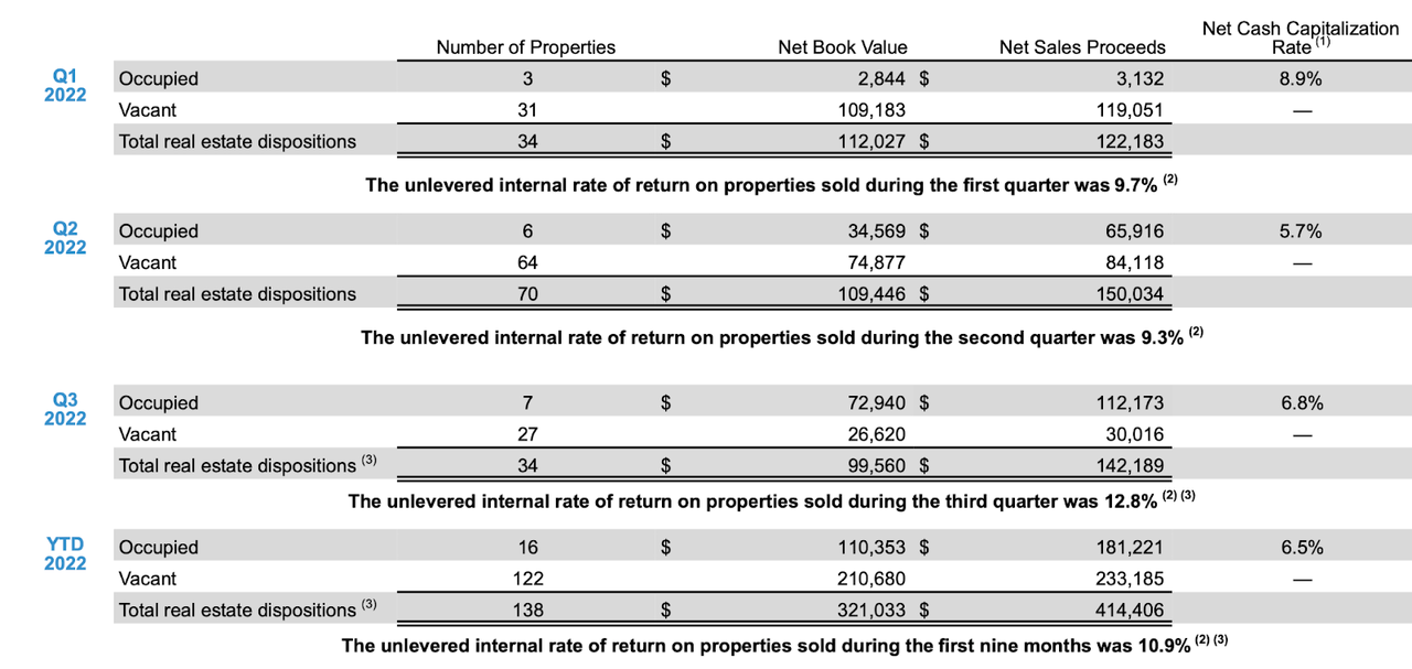 disposition activity