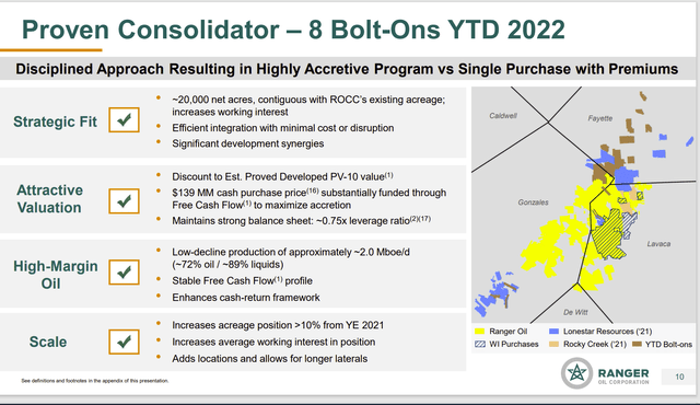 Ranger Oil Review Of Small Bolt-On Acquisitions