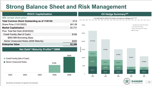 Ranger Oil Description Of Balance Sheet Strength And Risk Management