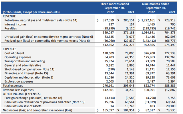 Income Statement