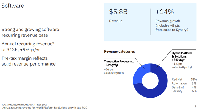 Q3 software segment