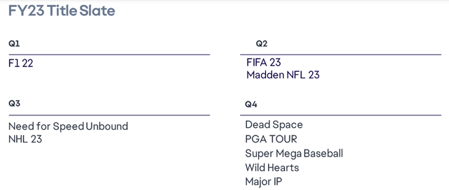 Electronic Arts Q2 FY 2023 Results Presentation