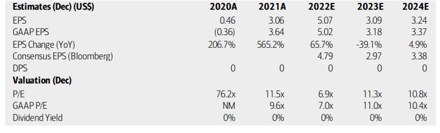 CCRN: Earnings, Valuation, Dividend Forecasts