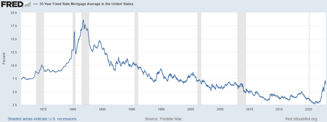 30-year fixed rate mortgage