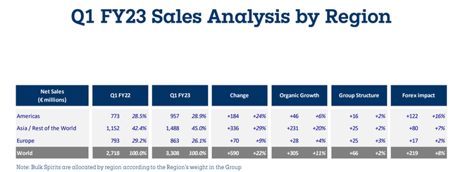 Q1 2023 Sales Breakdown