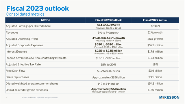 Fiscal 2023 Outlook for McKesson Corporation