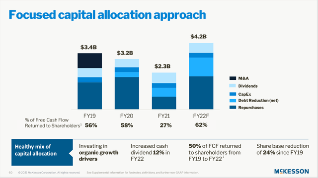 McKesson Corporation: Focused capital allocation approach
