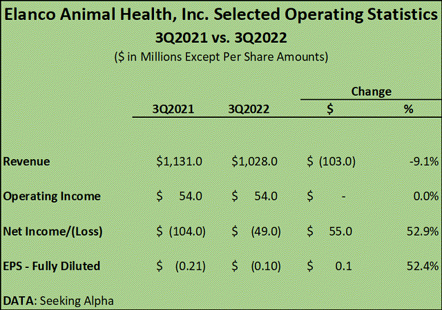 Herding Value format of Seeking Alpha data