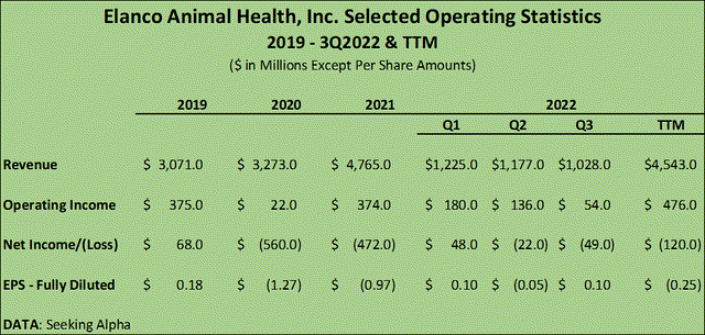 Herding Alpha format of Seeking Alpha data