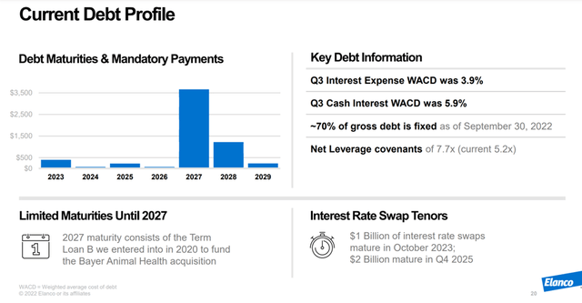 Slide from Elanco 3Q 2022 Investor Presentation