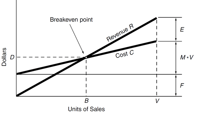 The diagram description is generated automatically