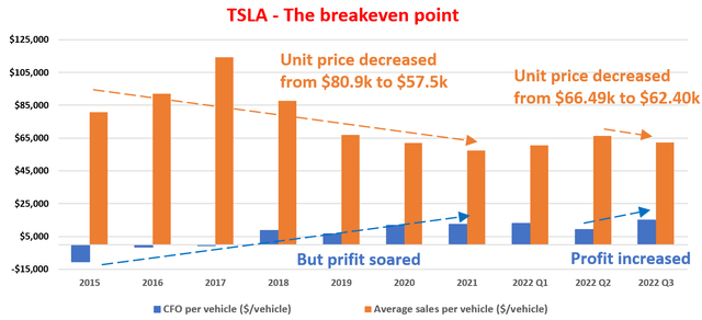 Auto-generated graph, bar chart, description