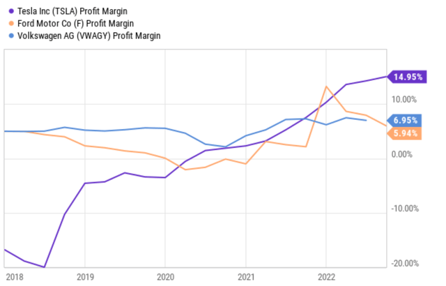 Graph, line chart description generated automatically