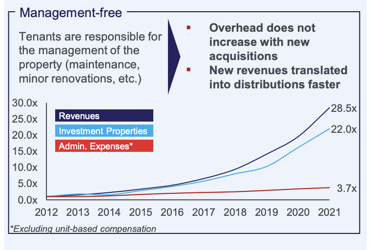 Canadian Net REIT A Realty Or National Retail Properties In The Making Seeking Alpha