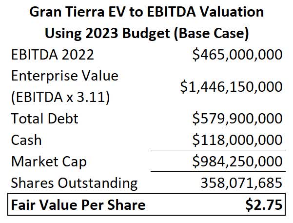 Table Description automatically generated with medium confidence