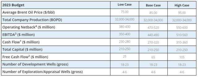 Financial chart