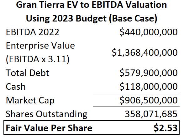 Table Description automatically generated with medium confidence