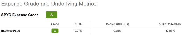 spyd etf