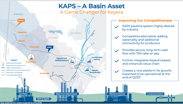 Keyera map and KAPS