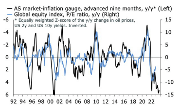 ch. 05 / Inflation is still a threat to multiples