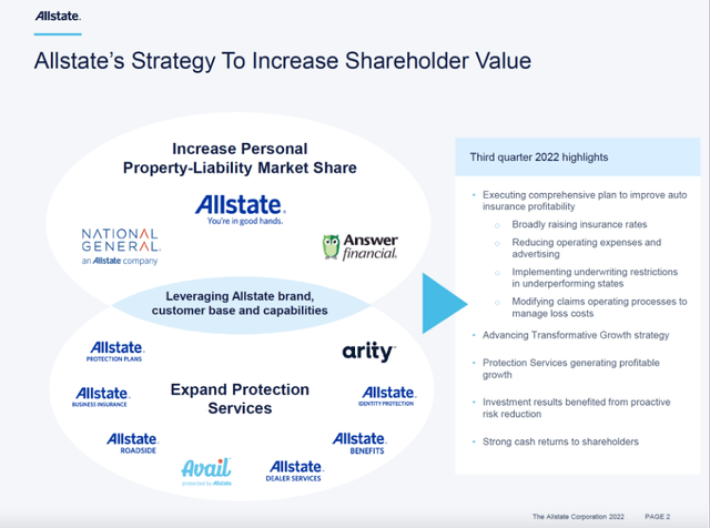 Allstate's Strategy To Increase Shareholder Value - Allstate 3Q22 Investor Presentation